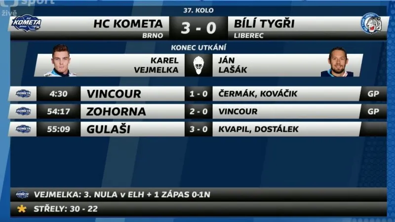 Sestřih a ohlasy utkání Kometa Brno - Liberec