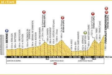 Profil 17. etapy Tour de France 2016
