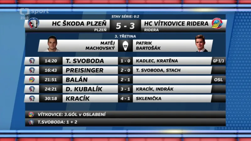Sestřih 3. předkola Plzeň - Vítkovice