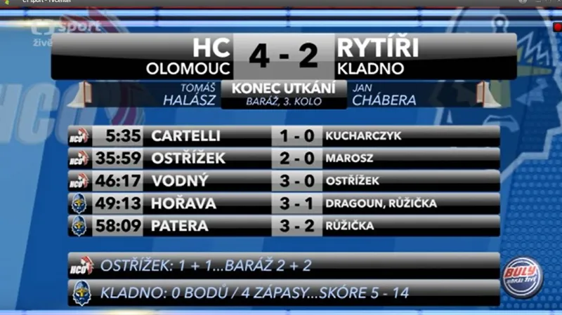 Sestřih utkání Olomouc - Kladno