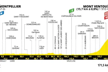 Profil 16. etapy Tour de France 2025