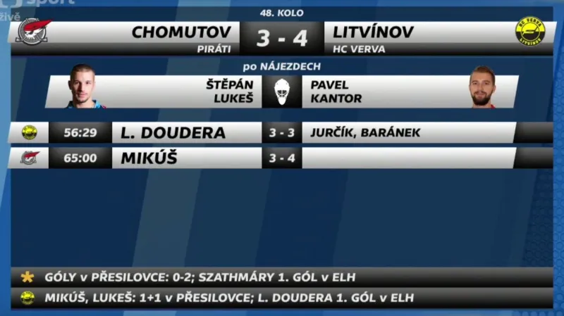 Sestřih utkání Chomutov - Litvínov