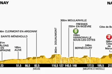 Profil sedmé etapy Tour de France Épernay – Nancy