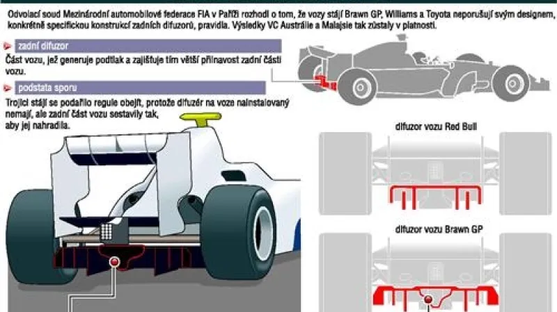 Difuzor vozů formule 1