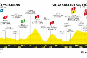 Profil 16. etapy Tour de France 2020