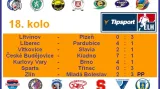Výsledky 18. kola extraligy