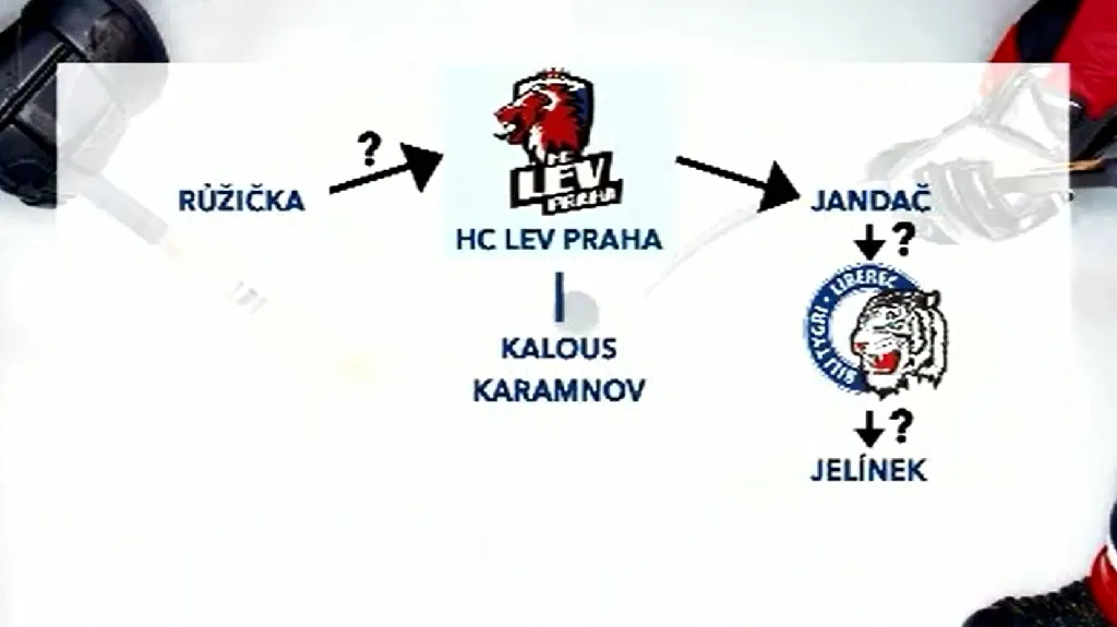 Jandač skončil u hokejistů Lva Praha