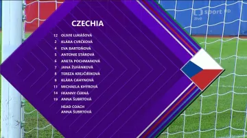 Sestřih utkání kvalifikace MS žen Albánie – Česko