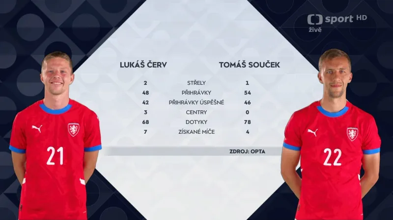 Statistiky Lukáše Červa a Tomáše Součka v utkání proti Ukrajině