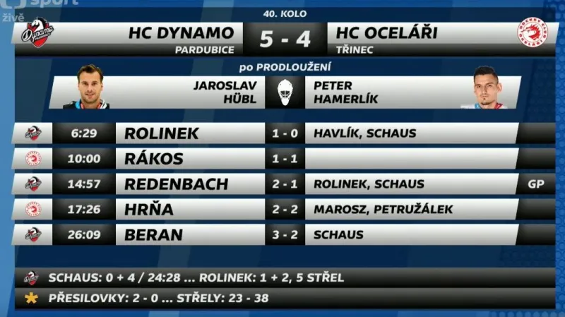 Sestřih a ohlasy utkání Pardubice - Třinec