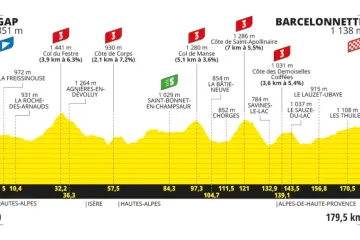 Profil 18. etapy Tour de France 2024