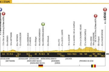 Profil 2. etapy Tour de France 2017