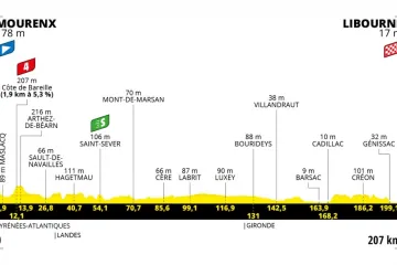 Profil 19. etapy Tour de France 2021