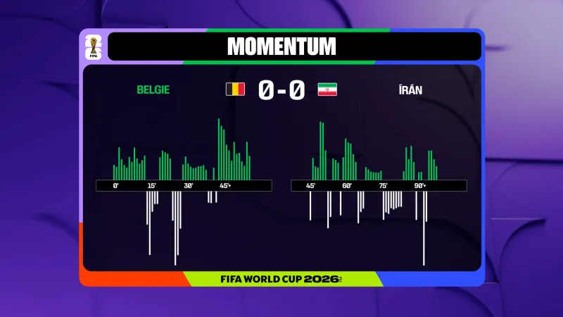 Momentum utkání Belgie – Írán