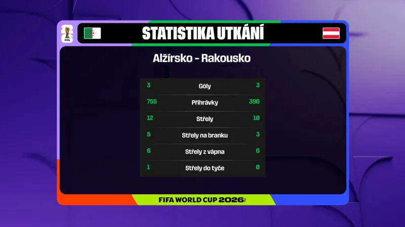 Statistiky utkání Alžírsko – Rakousko