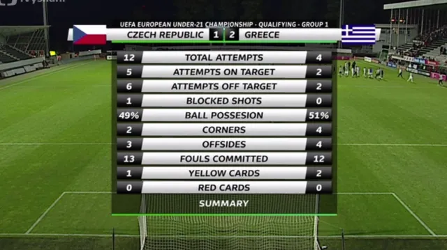 Sestřih utkání Česko U21 - Řecko U21