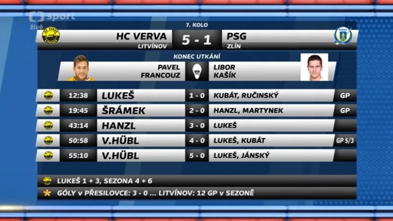 Sestřih a ohlasy utkání Litvínov - Zlín