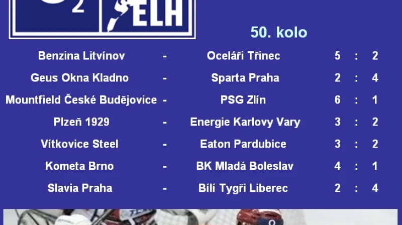 Výsledky 50. kola hokejové extraligy