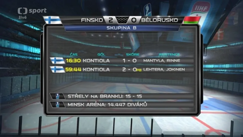 Sestřih a ohlasy utkání Finsko - Bělorusko