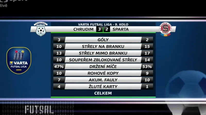 Sestřih a ohlasy utkání Chrudim - Sparta Praha