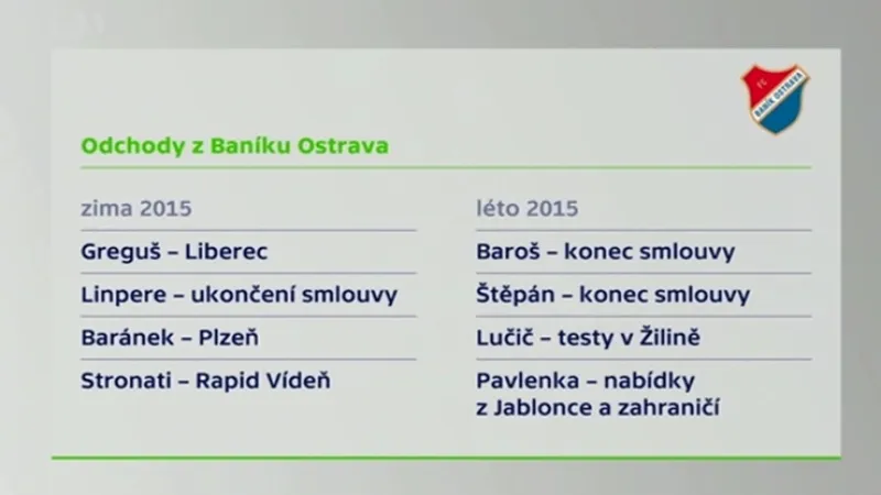 Baník staví nový kádr