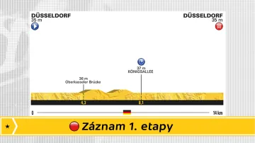Záznam 1. etapy Tour de France 2017