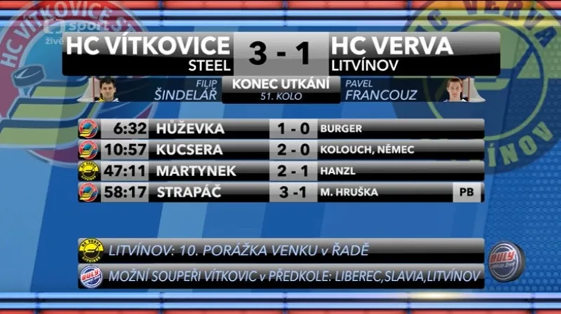 Sestřih a ohlasy utkání Vítkovice - Litvínov