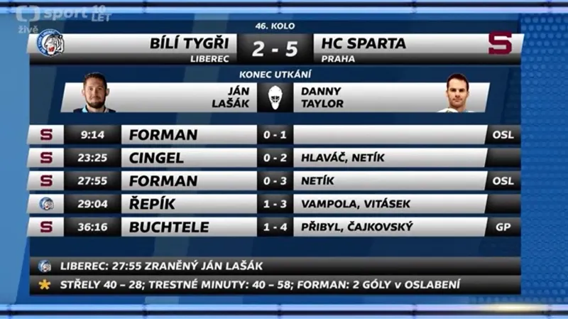 Sestřih a ohlasy utkání Liberec - Sparta Praha