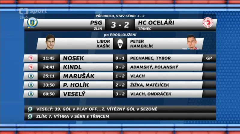 Sestřih a ohlasy utkání Zlín - Třinec