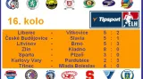 Výsledky 16. kola
