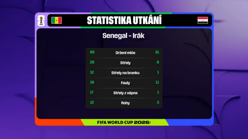 Statistika zápasu Senegal – Irák