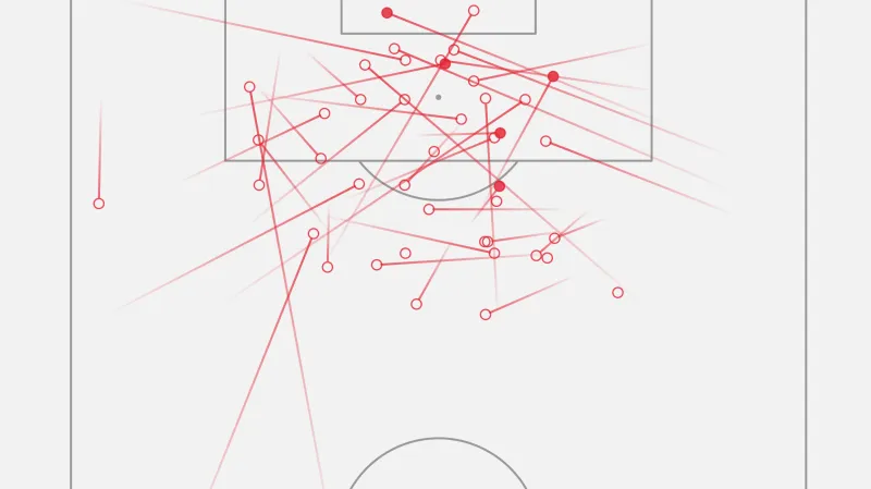 Styl hry jedné z chorvatských opor Andreje Kramariče