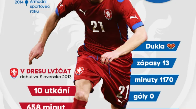 Profil Matěje Hanouska