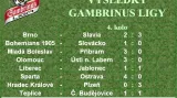 Výsledky Gambrinus ligy
