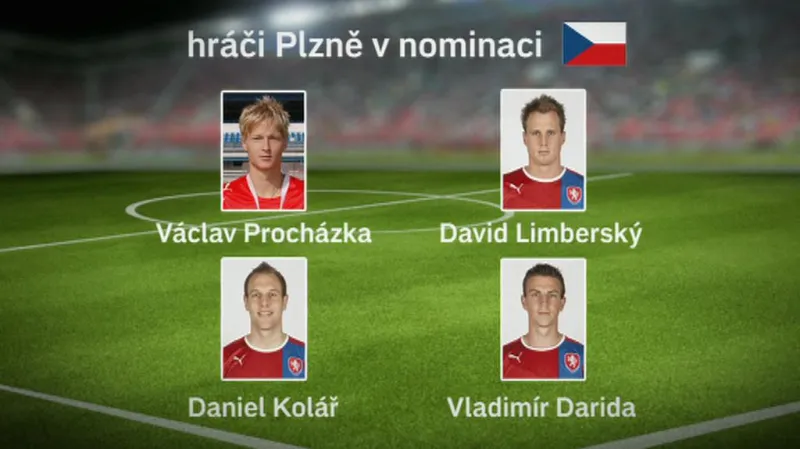 Bílkova nominace na Maďarsko