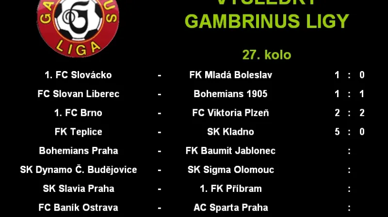 Výsledky 27. kola Gambrinus ligy