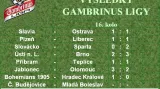 Výsledky 16. kola Gambrinus ligy