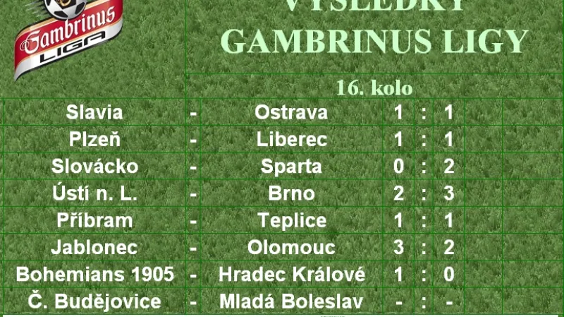 Výsledky 16. kola Gambrinus ligy