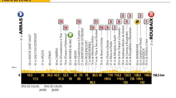 Záznam 9. etapy Tour de France 2018