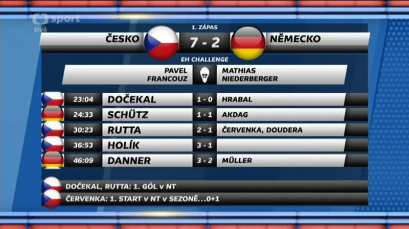 Sestřih a ohlasy utkání Česko - Německo