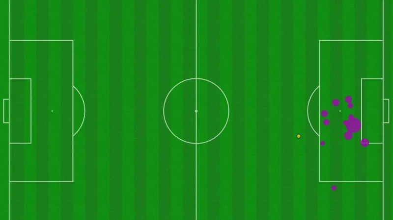 Brankové příležitosti v první půli