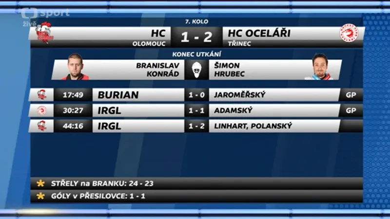 Sestřih a ohlasy utkání Olomouc - Třinec