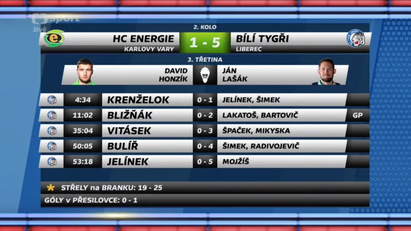 Sestřih utkání Karlovy Vary - Liberec
