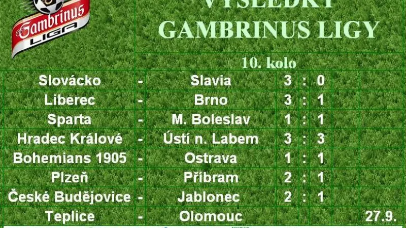 Tabulka 10. kola - 26.9.