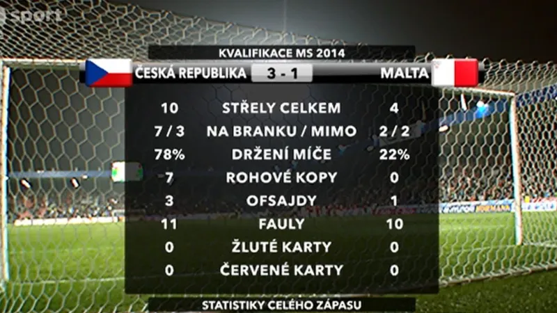 Statistiky utkání ČR - Malta