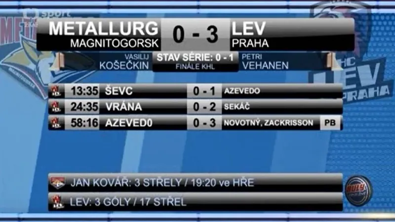 Sestřih utkání Metallurg Magnitogorsk - Lev Praha a reakce hráčů