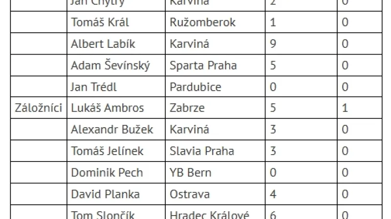 Nominace fotbalové jednadvacítky