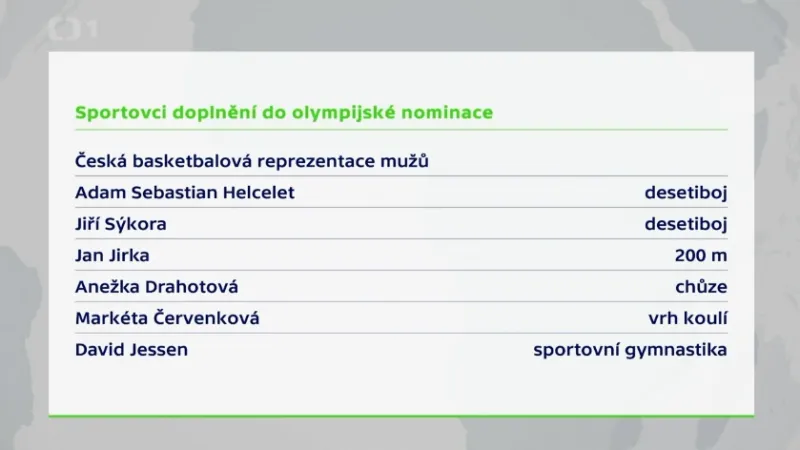 Na olympiádu do Tokia se nominovalo 116 českých sportovců