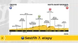 Sestřih 7. etapy Tour de France