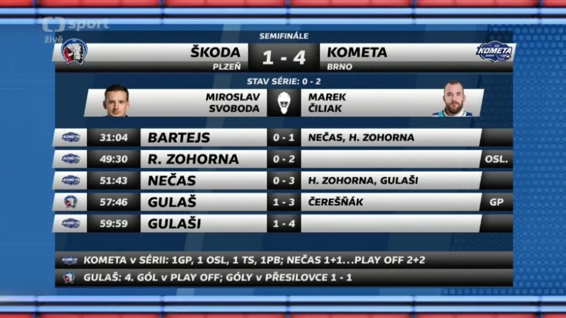 Sestřih a ohlasy 2. semifinále Plzeň - Brno